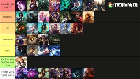 loltatics|lol sup tier list.
